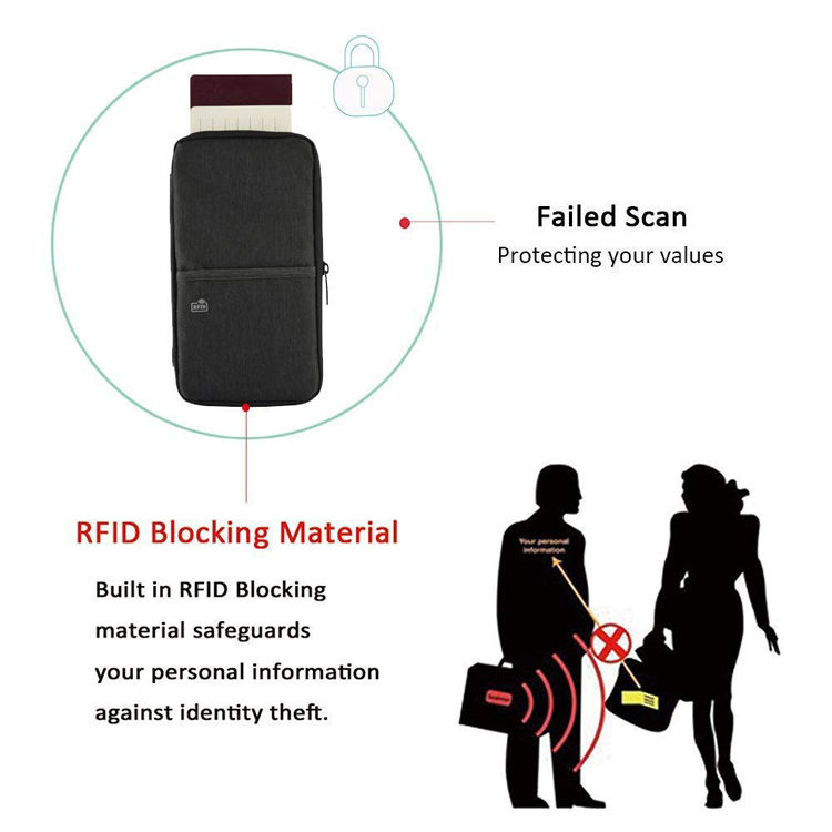 RFID-blockierende Reisepass-Geldbörse für Karten- und Reisepassinhaber